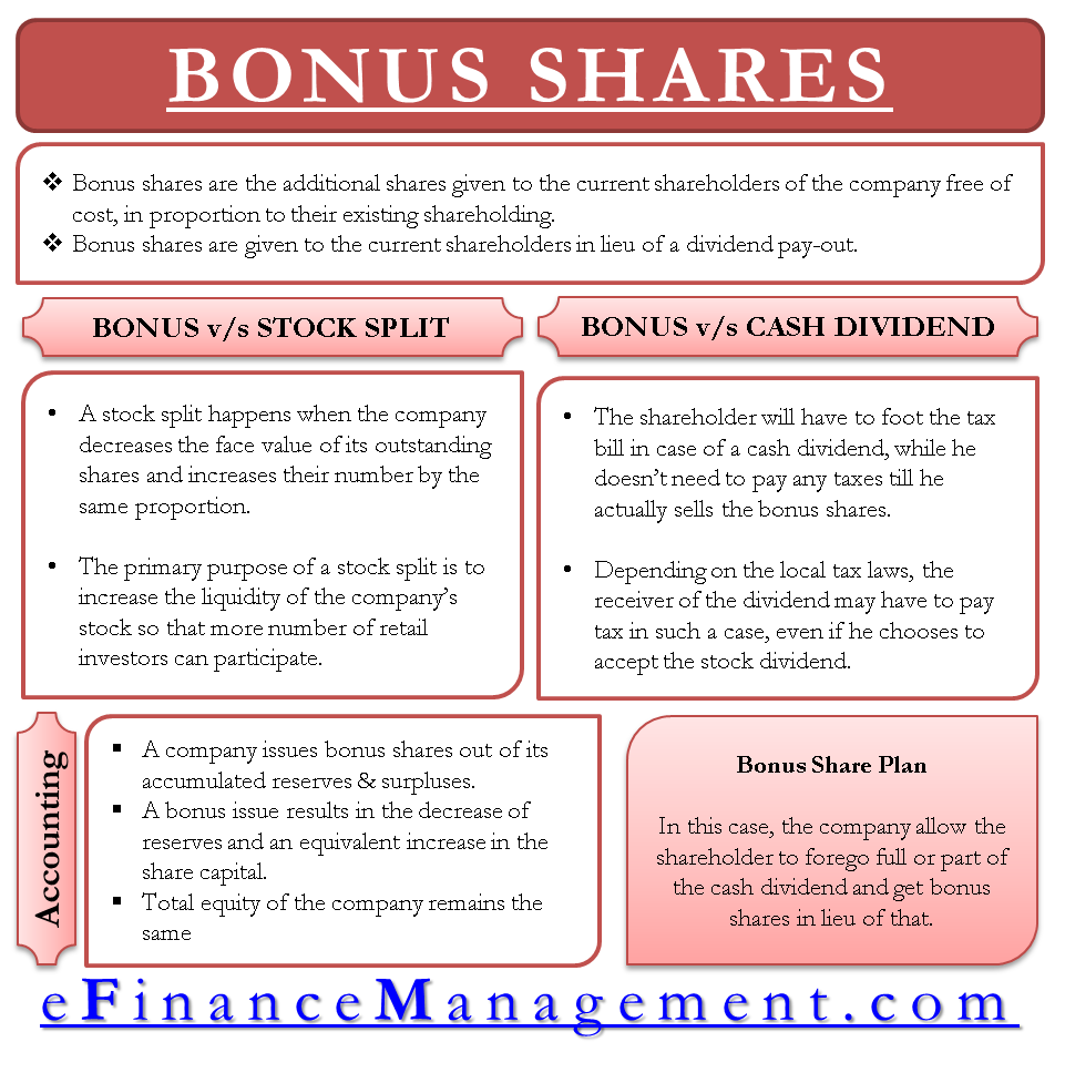 Bonus Share EFinanceManagement