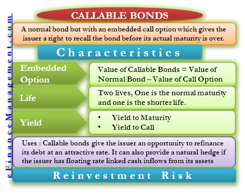 Callable Bonds