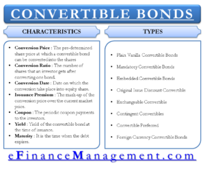 Convertible Bonds