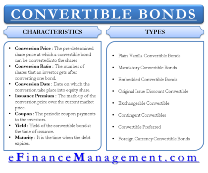 Convertible Bonds - eFinanceManagement