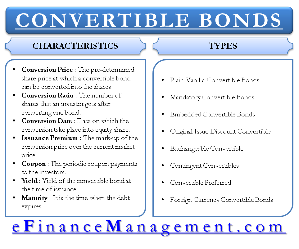 Convert bonds close order forex market