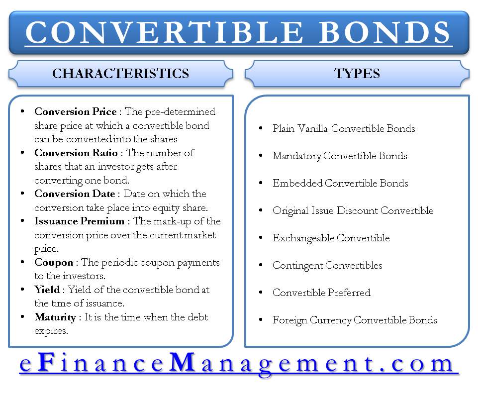 Convertible Bonds Efinancemanagement