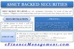 Asset-Backed Securities (ABS) - Uses, Structure & Credit | Securitization