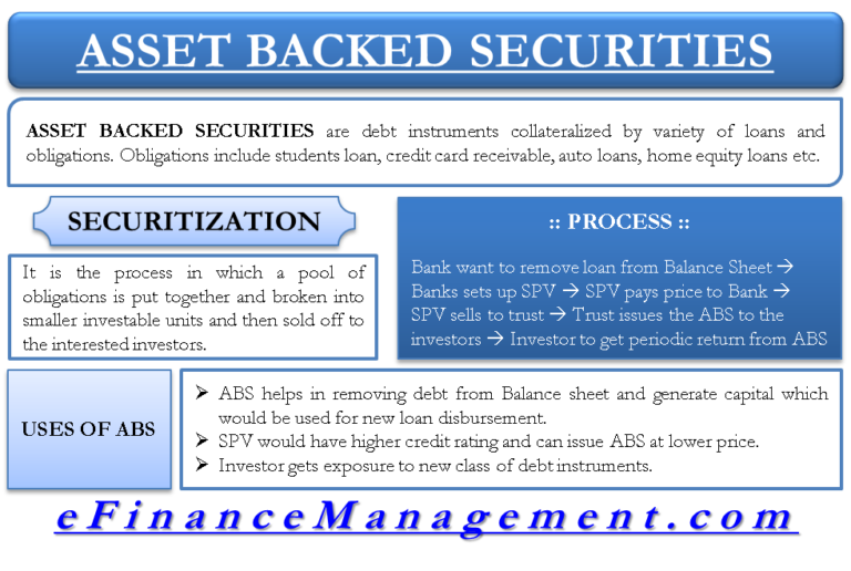 Asset-Backed Securities (ABS) - Uses, Structure & Credit | Securitization