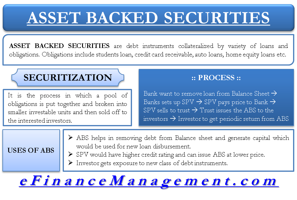 Asset-Backed Security (ABS): What It Is, How Different, 60% OFF