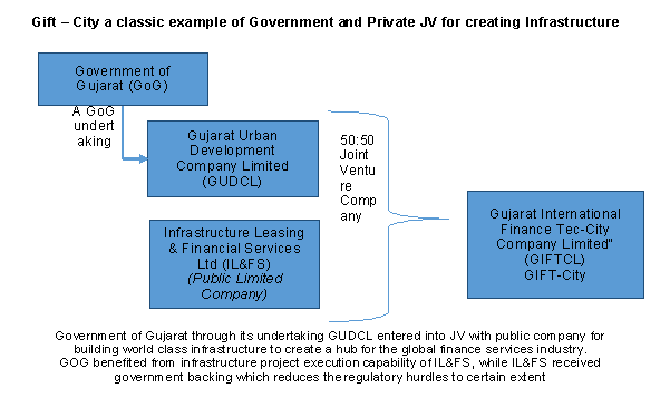 joint venture business definition