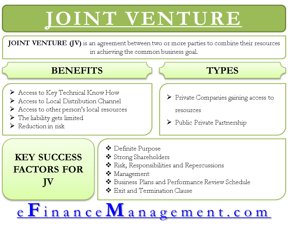 Joint Venture  Definition, Benefits, Types, Example & Key Success Factors