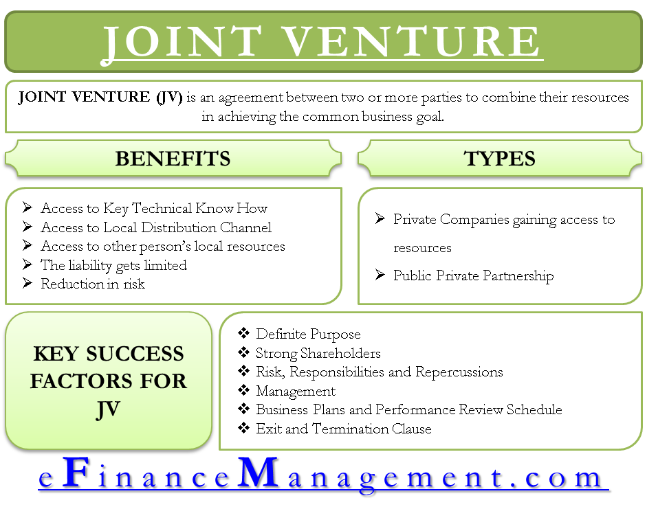 business plan in joint venture