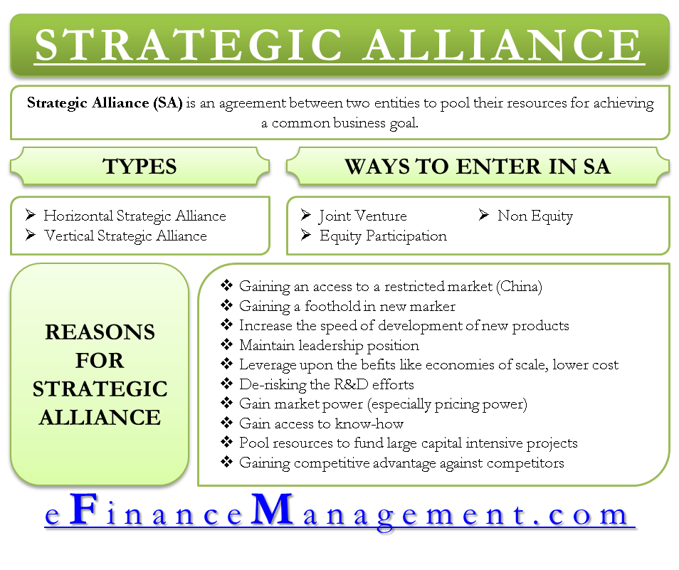 strategic alliances meaning