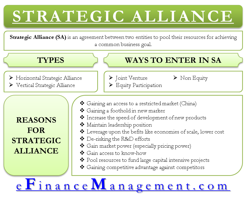 Strategic Alliance Definition, Types (Horizontal/Vertical), Ways