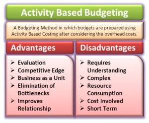 Activity Based Budgeting