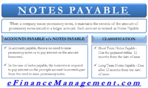 Notes Payable