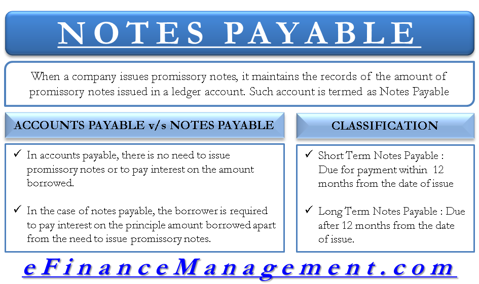 Notes Payable Definition Classification Vs Accounts Payable Example Efinancemanagement Com