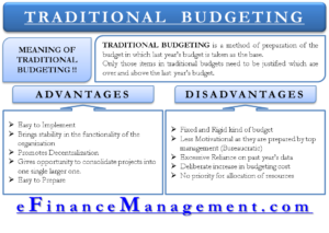 Traditional Budgeting