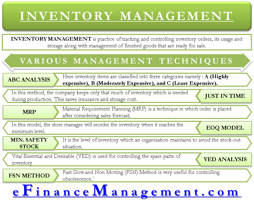 Inventory Management Techniques