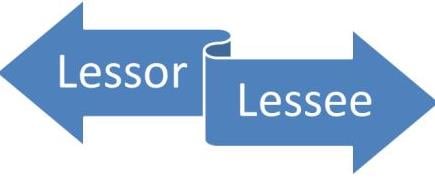 lessor and lessee