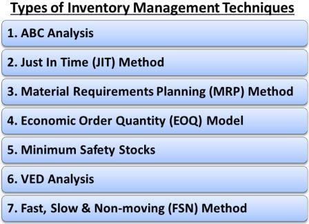 Types of Inventory Management Techniques