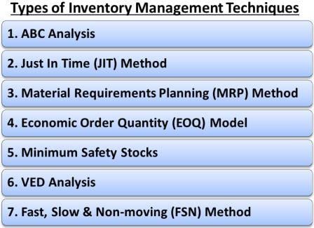 7 Most Effective Inventory Management Techniques Abc Jit Mrp Etc