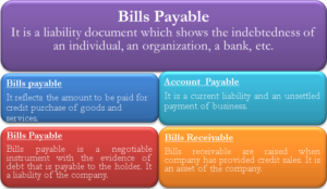 Bills Payable