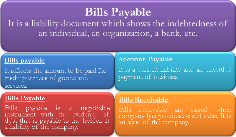 What Is Bills Receivable And Bills Payable