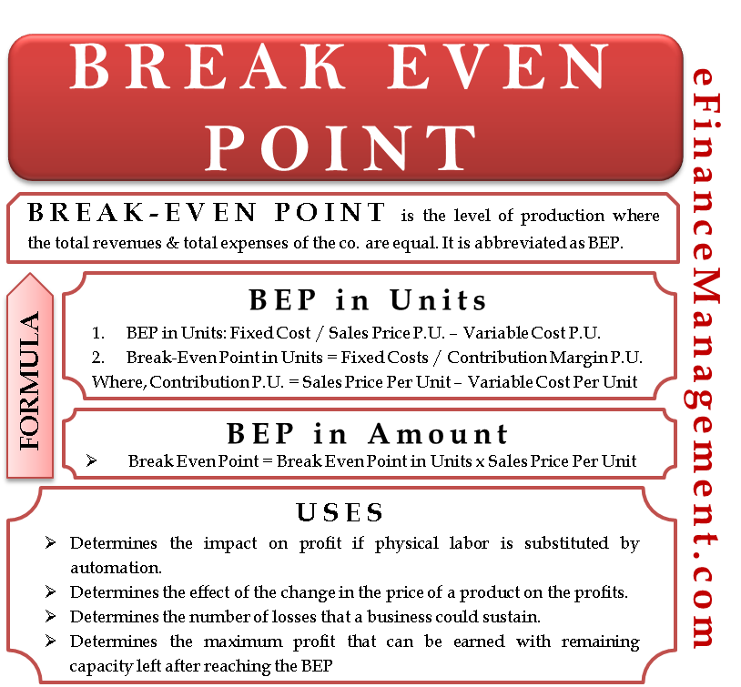 Break Even Point Definition, Formula, Example, Uses, etc.