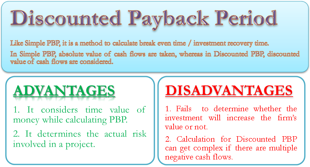 Discounted Payback Period