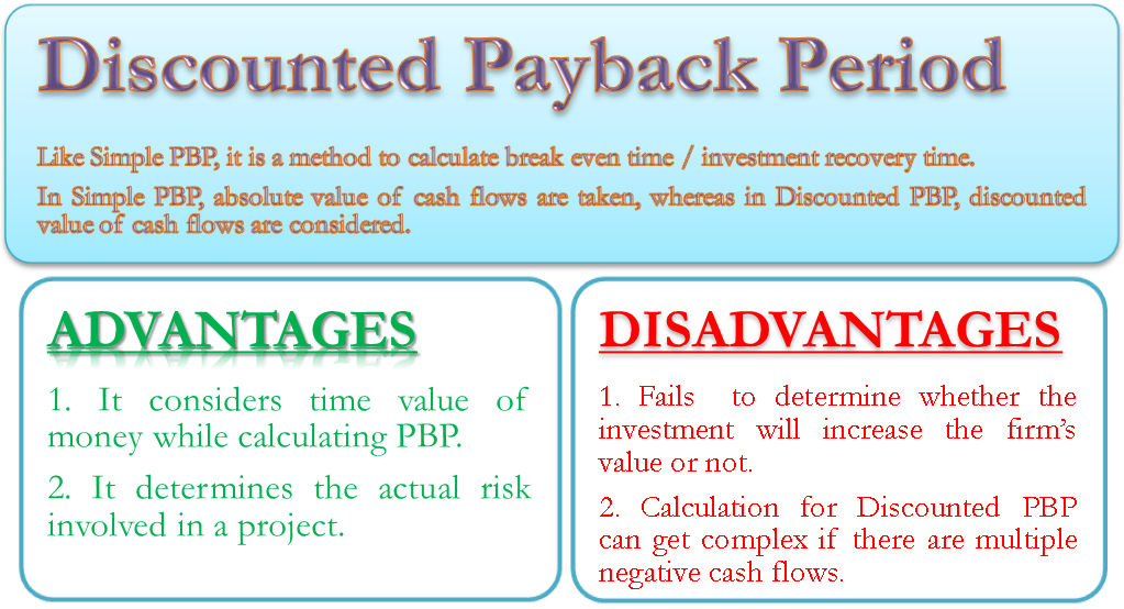 Discounted Payback Period Definition Formula Advantages And Disadvantages