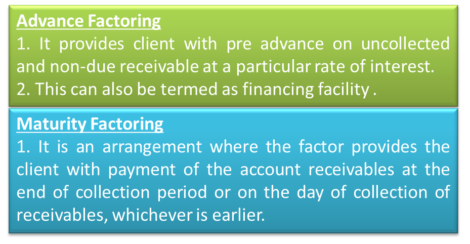 Advance and Maturity Factoring