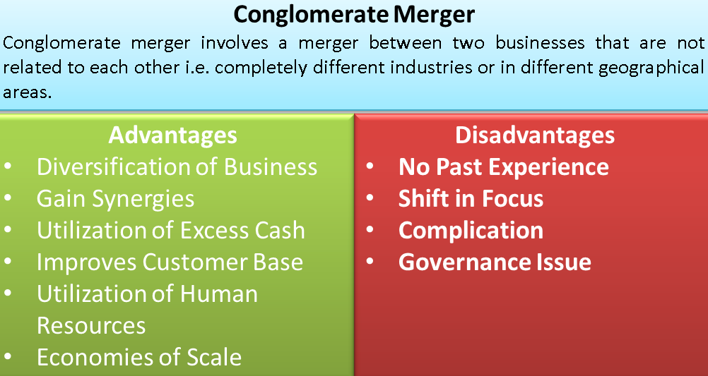 Conglomerate Merger | Advantages and Disadvantages of Conglomerate Merger