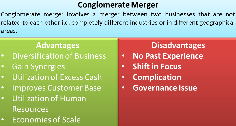 Conglomerate Merger Advantages And Disadvantages Of Conglomerate Merger