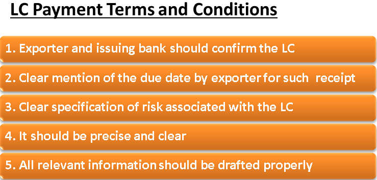 payment terms letter of by credit Terms and LC  sight payment at Conditions, LC  Payment Terms