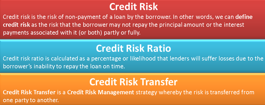 Credit Risk Ratio Counterparty Risk Risk Transfer Credit Rating