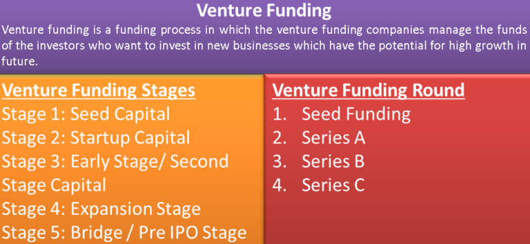 funding crunch meaning