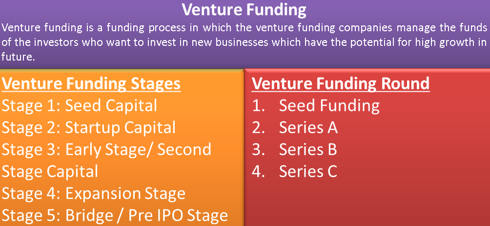 venture capitalism meaning