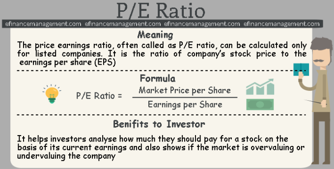 P/E Ratio | Meaning, Valuation, Formula, Calculator & Analysis | EFM