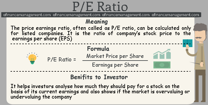 Price Earning Ratio Formula