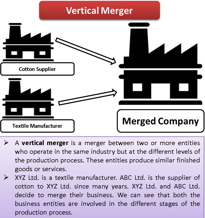 Vertical Merger |Meaning, Definition, Example of vertical merger