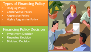 Financing Policy