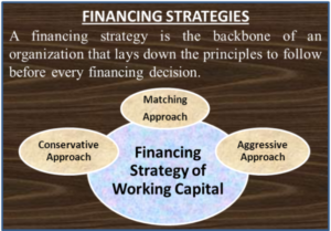 Financing Strategies