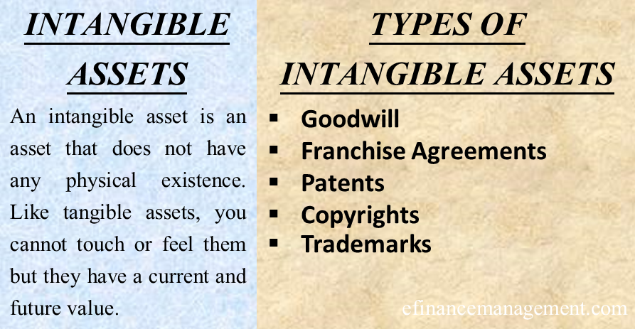 16 Types Of Intangible Assets Each Explained In Brief EFM