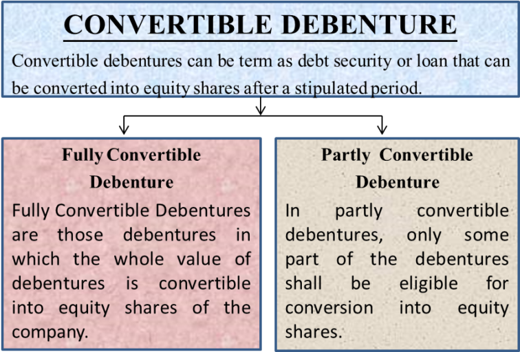 convertible-debentures-types-of-convertible-debentures