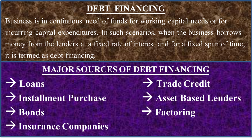 debt finance definition