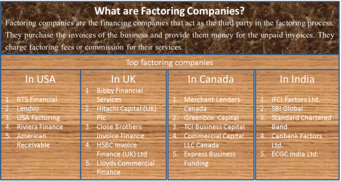 Factoring Companies