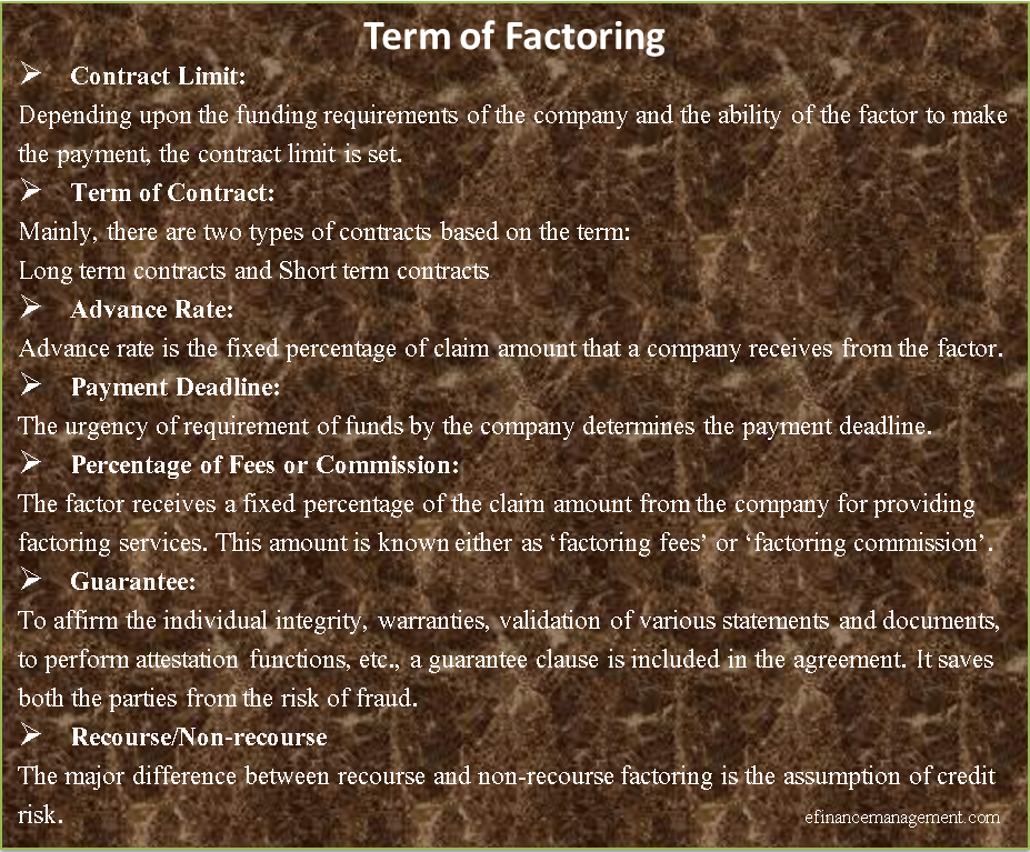 Factoring Terms