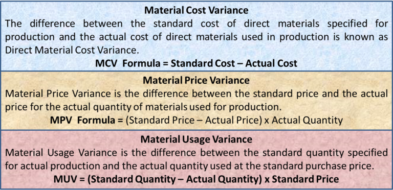 what does high variance mean in price