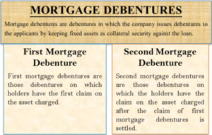 Mortgage Debentures