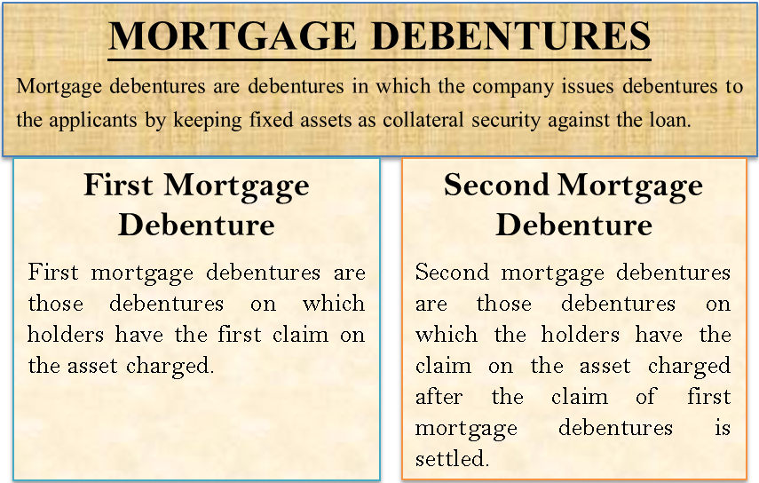 Mortgage Debentures