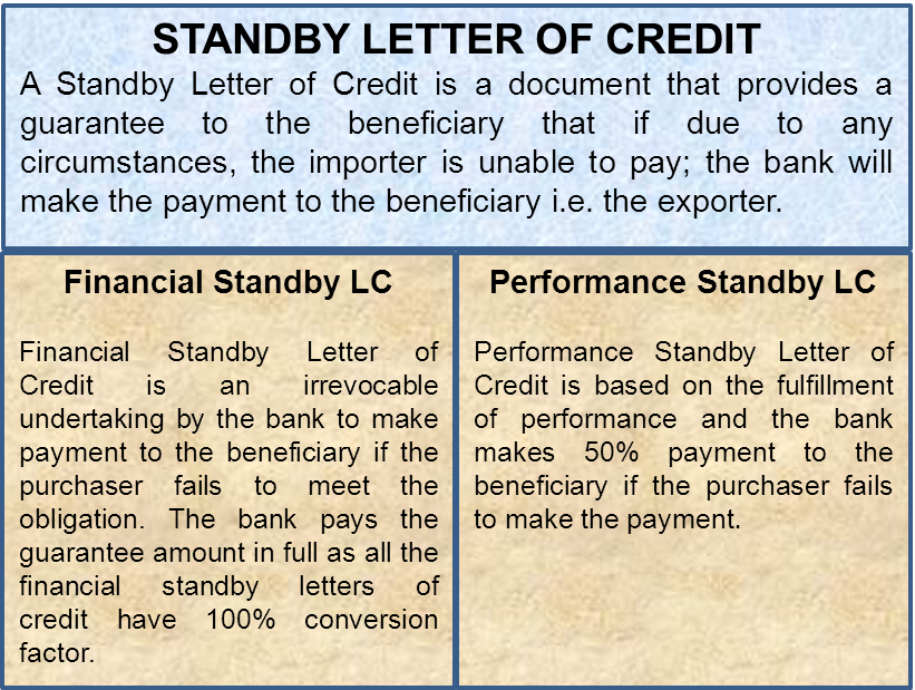 letter definition guarantee payment Types Standby Credit  LC,  Financial of   Letter Vs.