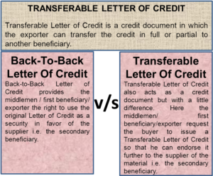 Transferable Letter of Credit