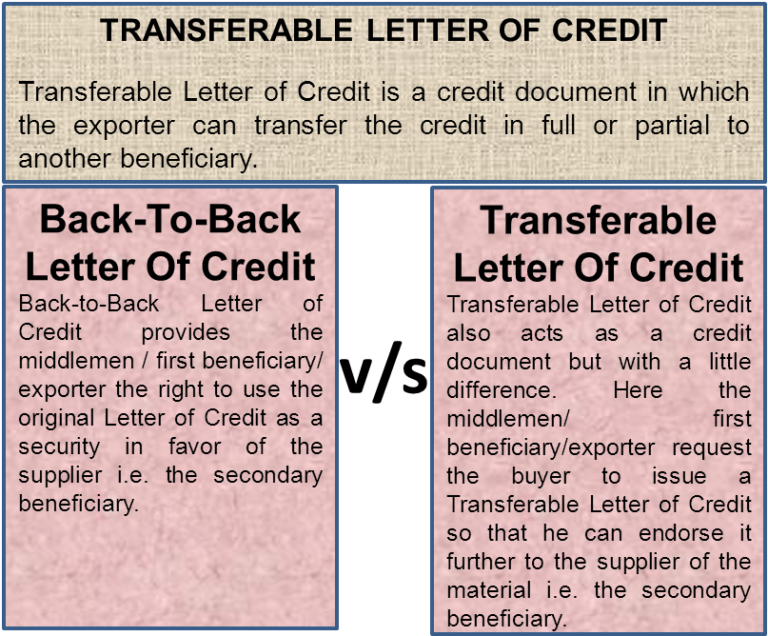 Transferable Letter of Credit | Definition, Concept, Example | eFM
